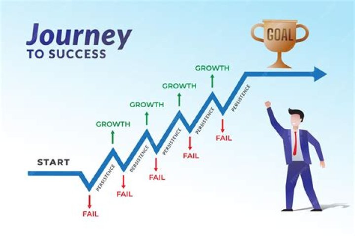 Uncovering His Journey To Success