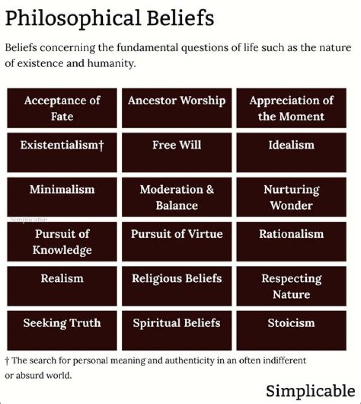 Uncovering The Beliefs That Shape His Politics