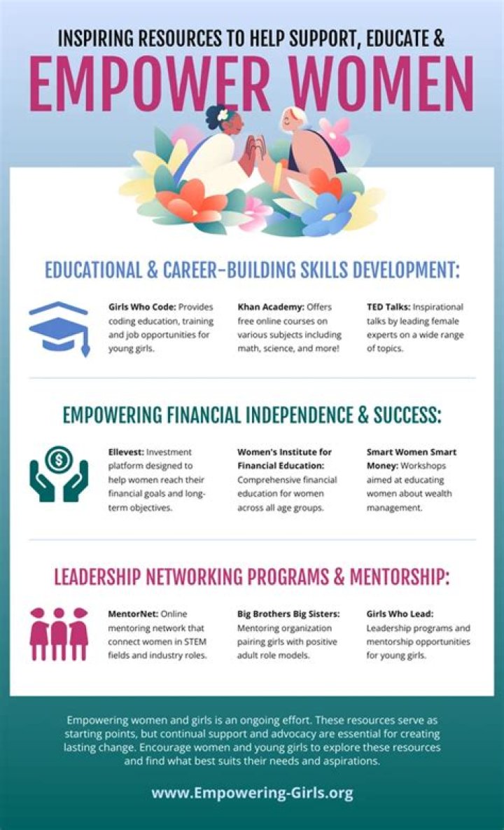 Uncovering The Empowerment Of Visibility And Advocacy