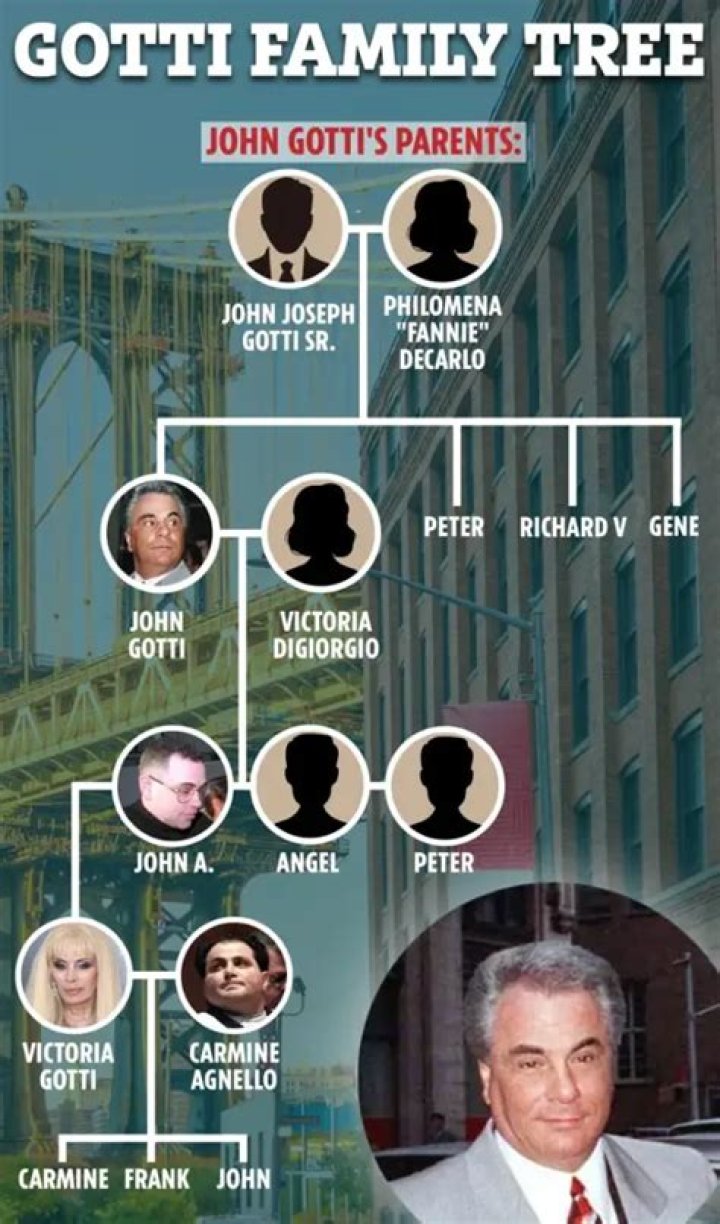 Uncovering The Lives Of John Gotti's Grandchildren