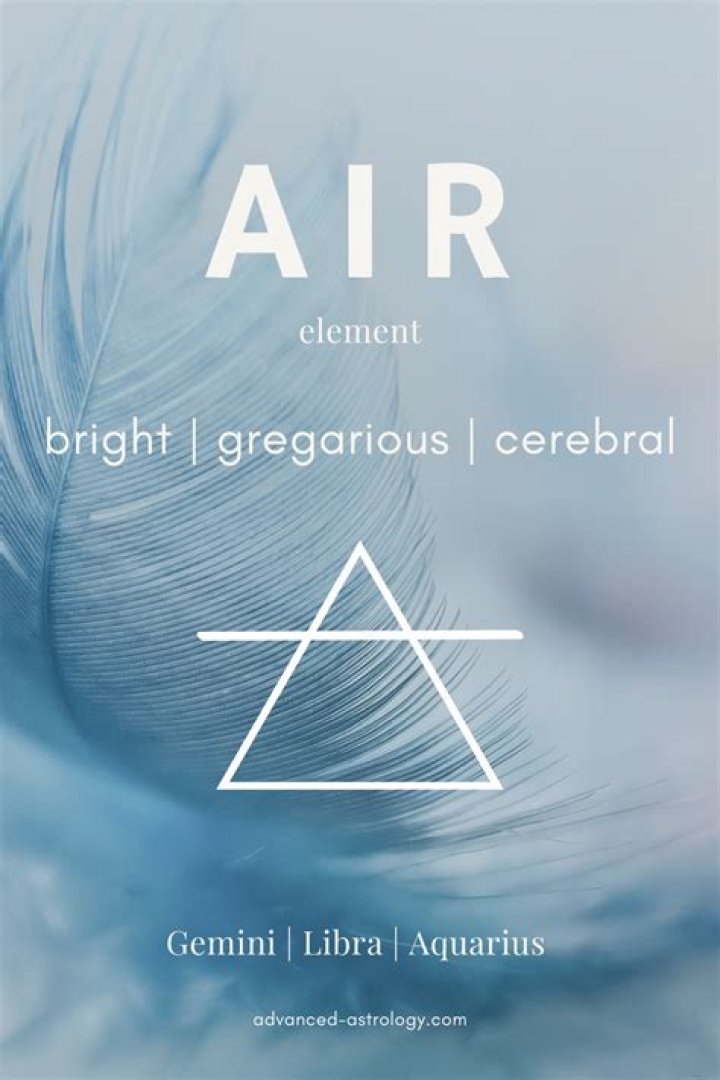 Understanding the Air Element in Libra's Zodiac Sign