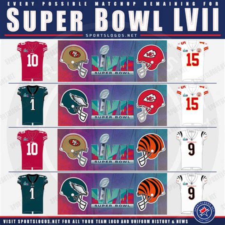 Unlock The Secrets Of Super Bowl Matchups: Discoveries And Insights
