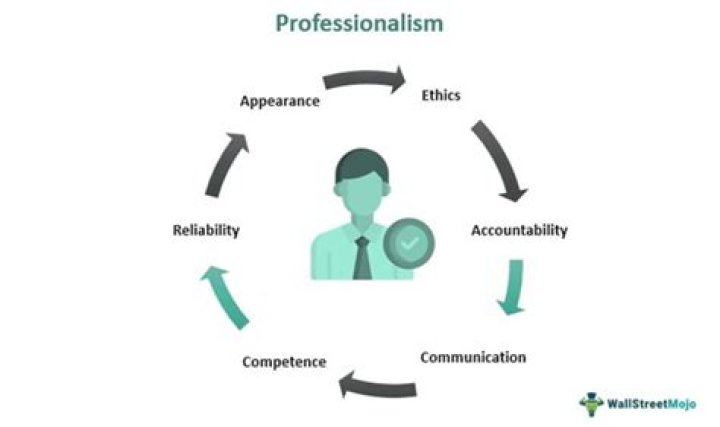 Unlocking Compassion, Professionalism, And Personalized Care