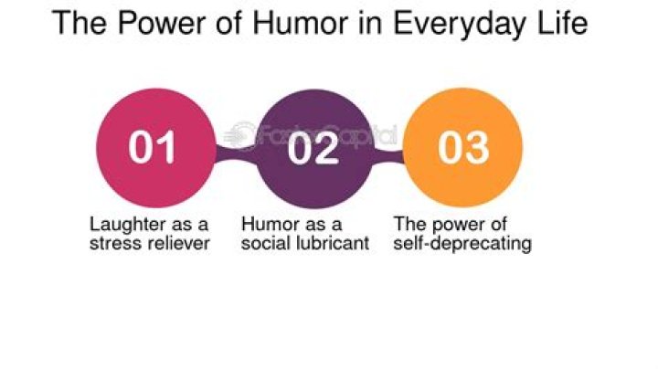 Unlocking Relief And Humor In Everyday Life