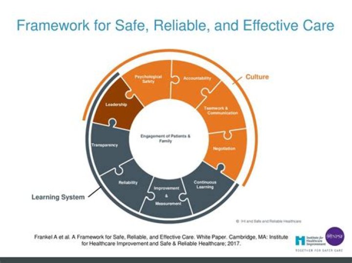 Unlocking Safe And Effective Solutions