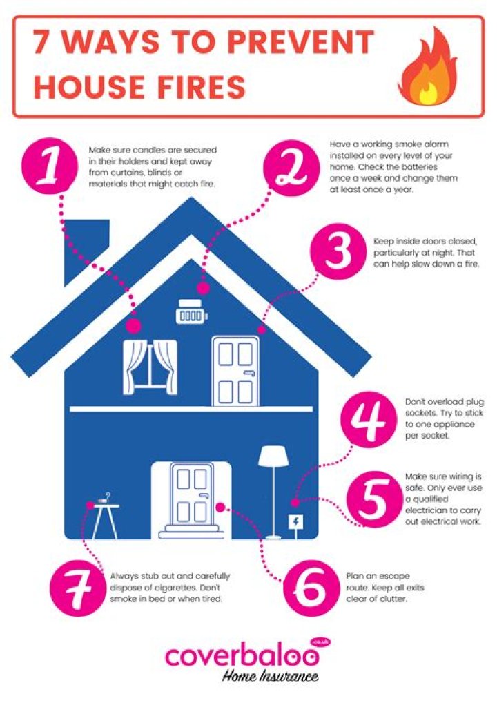 Unlocking The Causes And Prevention Of House Fires