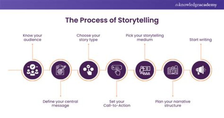 Unlocking The Secrets Of Storytelling And Representation