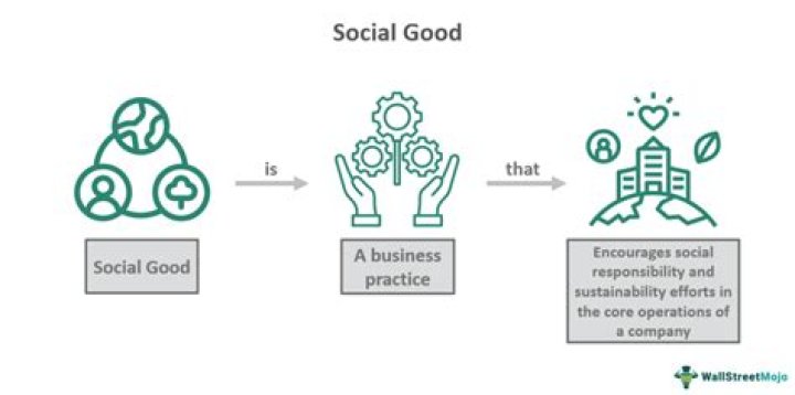 Unraveling Talent, Style, And Social Impact