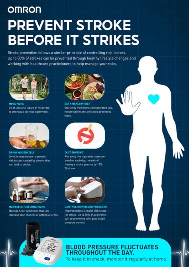 Unraveling The Cause And Prevention Of Stroke