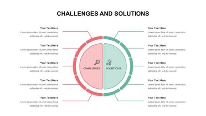 Unraveling The Challenges And Discovering Solutions