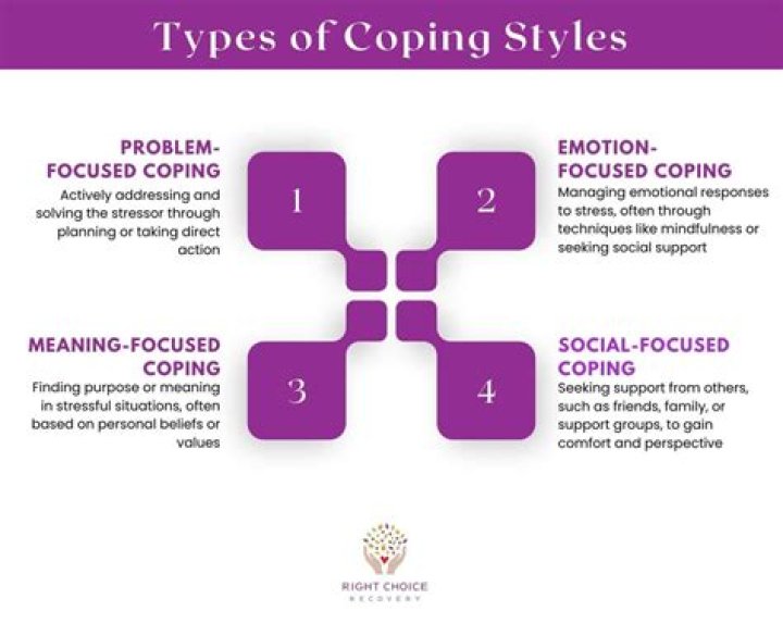 Unveiling Its Causes And Coping Mechanisms