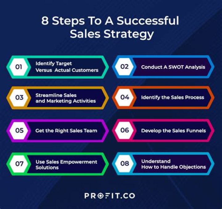 Unveiling Secrets And Strategies For Success