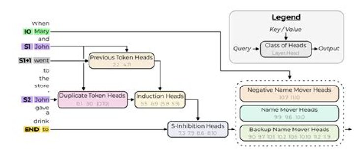Unveiling The Fame Of Neel Nanda: Discoveries And Insights