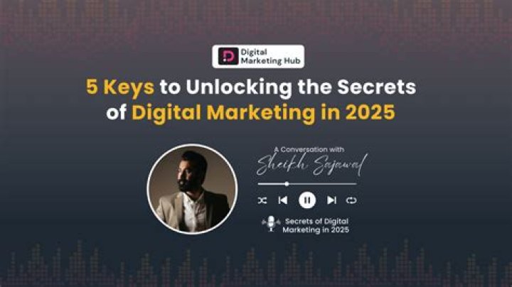 Unveiling The Secrets Of Digital Marketing Mastery With Finn Ryan
