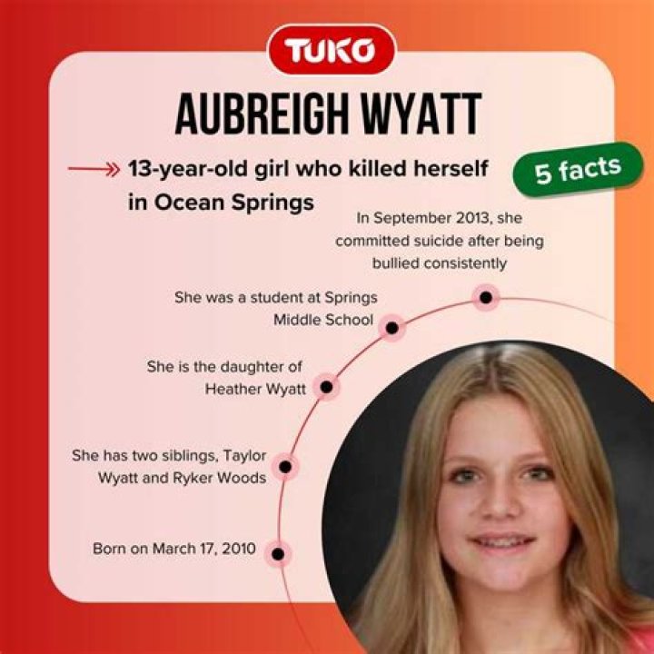 What Did Aubreigh Wyatt's Suicide Note Say? Unraveling the Tragic Story